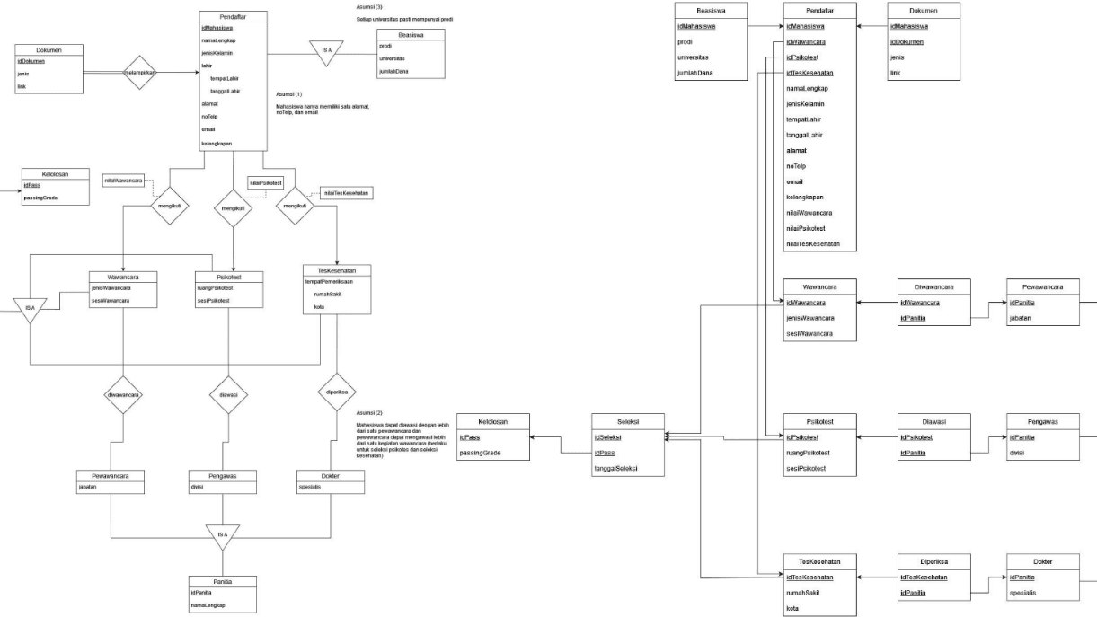 Database System Implementation