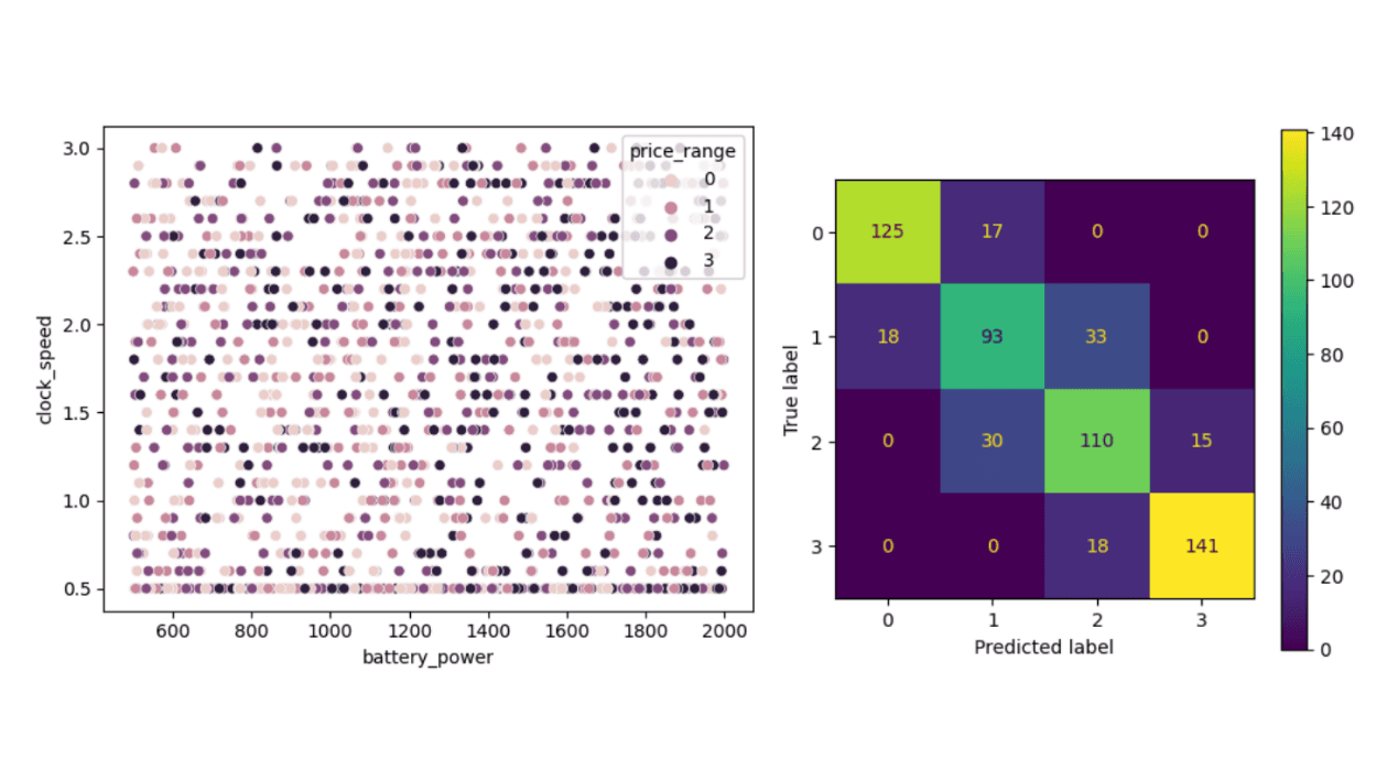 Exploratory Data Analysis Algorithm Implementation