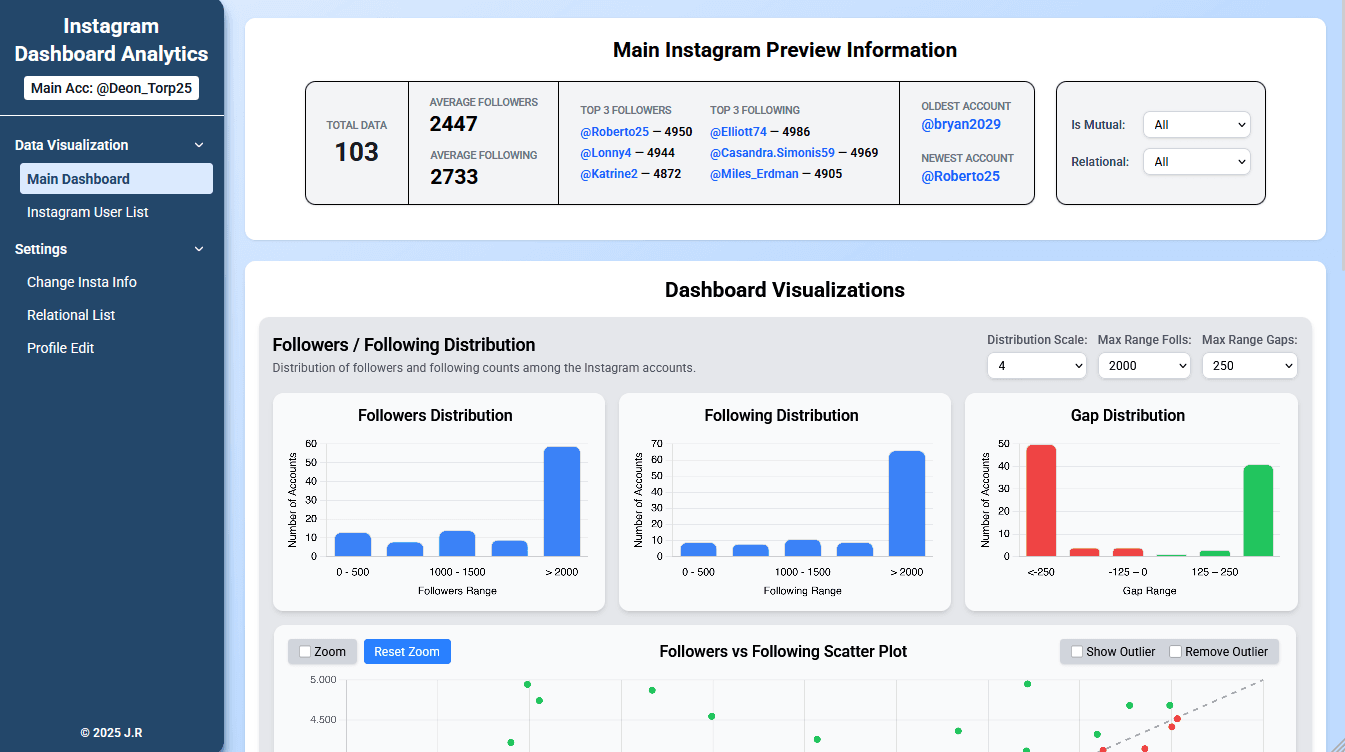 Instagram Dashboard Management System Web Application